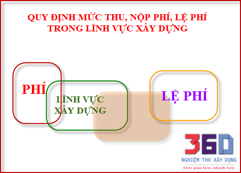 THÔNG TƯ Số 34/2020/TT-BTC QUY ĐỊNH MỨC THU, NỘP PHÍ, LỆ PHÍ TRONG LĨNH VỰC XÂY DỰNG